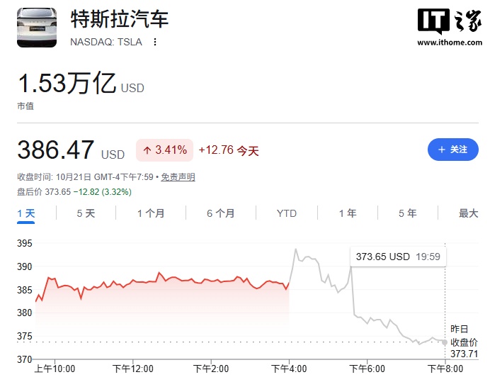 特斯拉相关图片